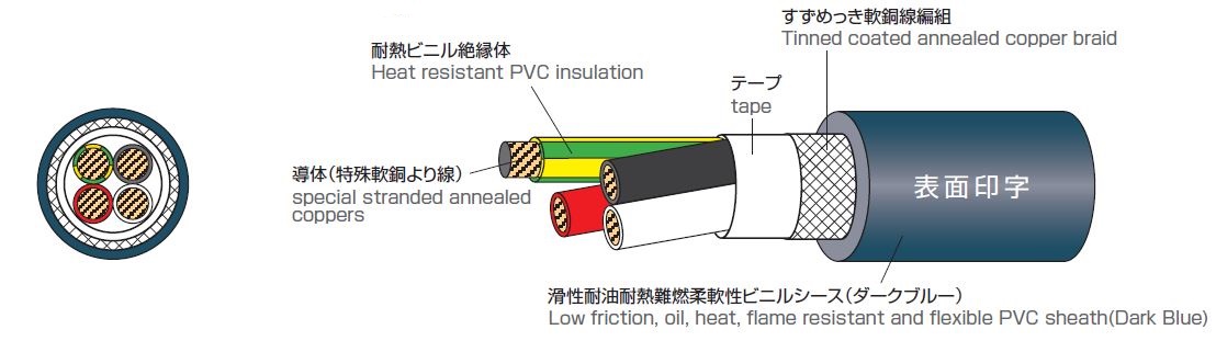 構造図　20AWG～16AWG