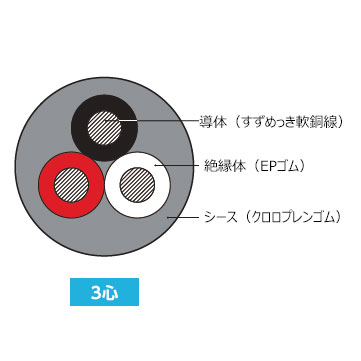 2種EPゴム絶縁クロロプレンキャブタイヤケーブル「2PNCT」住友電工