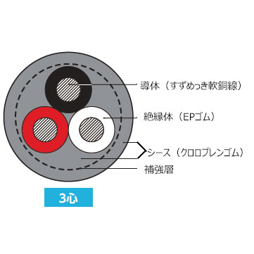 3種EPゴム絶縁クロロプレンキャブタイヤケーブル「3PNCT」住友電工