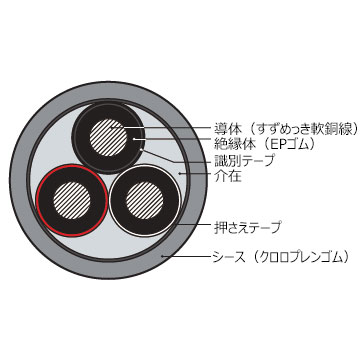 特殊移動用 2種EPゴム絶縁クロロプレンキャブタイヤケーブル「F-2PNCT」住友電工