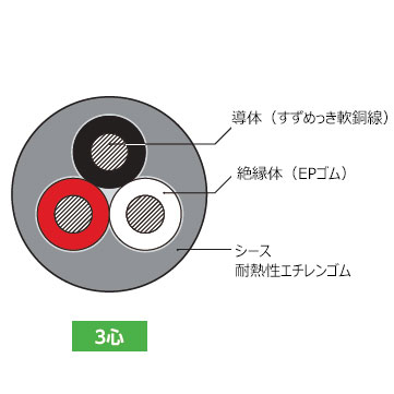 2種EPゴム絶縁耐燃性エチレンゴムキャブタイヤケーブル「EM-2PPCT」住友電工