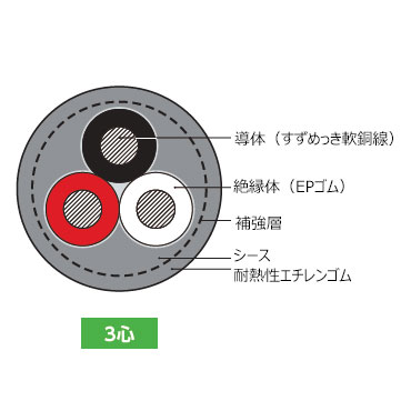 3種EPゴム絶縁耐燃性エチレンゴムキャブタイヤケーブル「EM-3PPCT」住友電工