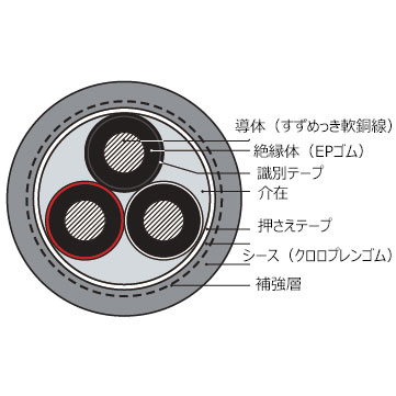 特殊移動用 3種EPゴム絶縁クロロプレンキャブタイヤケーブル「F-3PNCT」住友電工