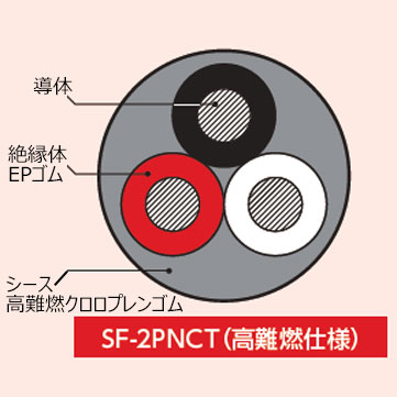 高難燃キャブタイヤケーブル　住友電工