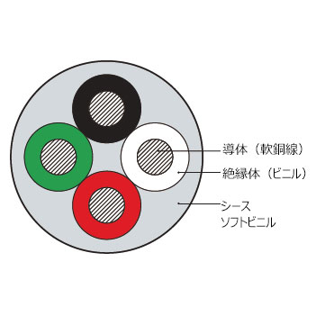 600Vビニル絶縁ソフトビニルキャブタイヤケーブル「フレックス1 VCT」住友電工