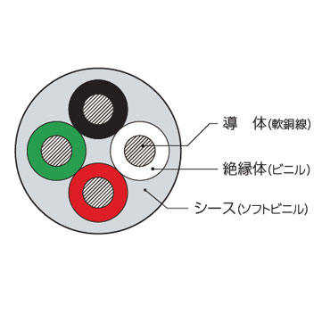 ソフトビニルキャブタイヤ丸形コード「フレックス300 VCTF」住友電工