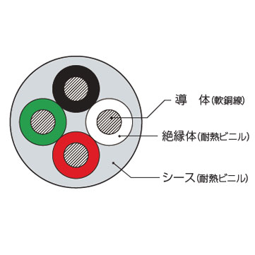 耐熱ビニルキャブタイヤ丸形コード「HVCTF-HB」住友電工