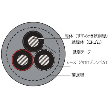 充実形特殊移動用2種補強形EPゴム絶縁クロロプレンキャブタイヤケーブル「充実形 F-2PNCT 補強形」住友電工