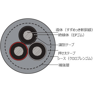 鋼線入充実形特殊移動用2種補強形EPゴム絶縁クロロプレンキャブタイヤケーブル「鋼線入充実形 F-2PNCT 補強形」住友電工