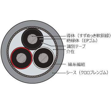 特殊移動用2種EPゴム絶縁クロロプレンキャブタイヤケーブル「耐捻回 F-2PNCT」住友電工