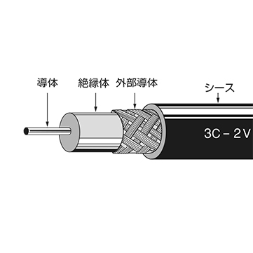 ハーネス 導体 安い 抵抗