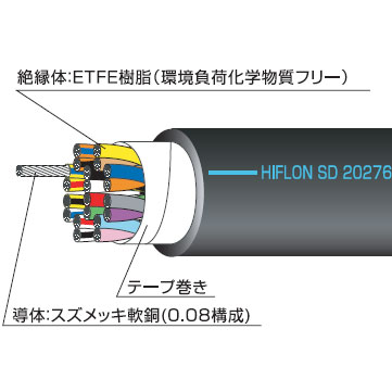 30V　ハイフロンSD/20276