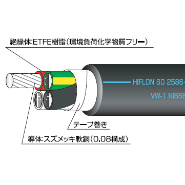 600V　ハイフロンSD/2586