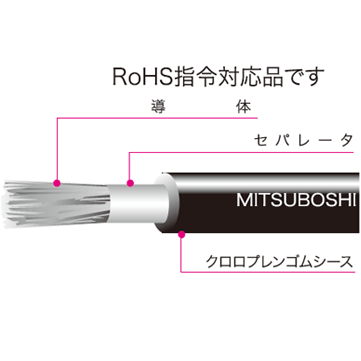 単線｜その他ケーブル｜泉州電業株式会社｜各種電線・ケーブルを