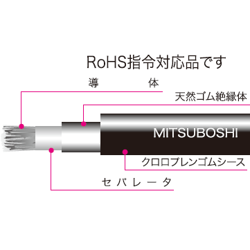 単線｜その他ケーブル｜泉州電業株式会社｜各種電線・ケーブルを