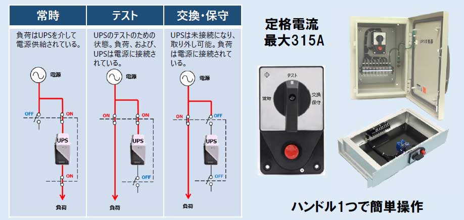 【対策商品2】 UPSバイパススイッチ（UPS本体交換）