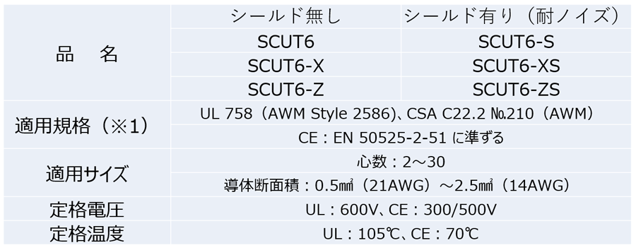 SCUTシリーズスペック