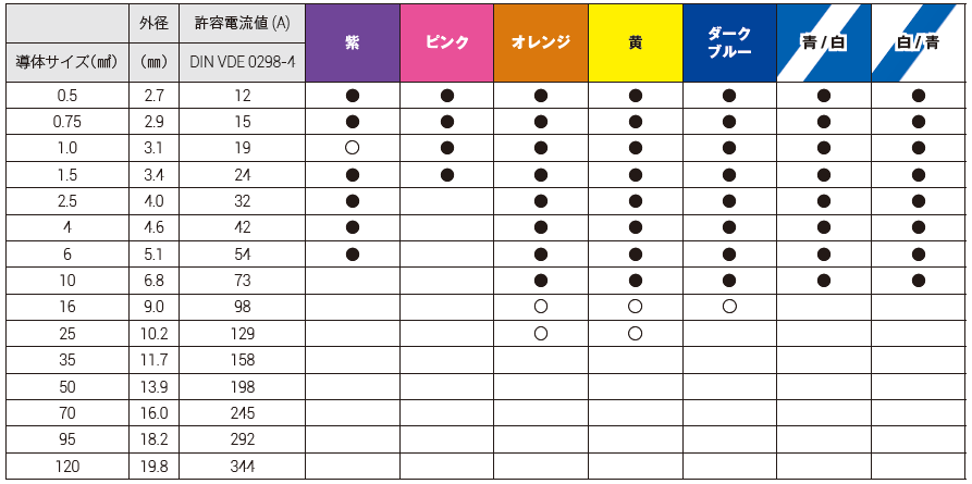 MULTI-STANDARD SC 2.1製品一覧