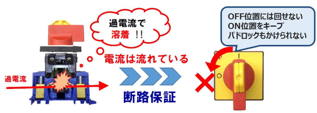 【特徴】安全スイッチ（ディスコネクトスイッチ）と断路保証