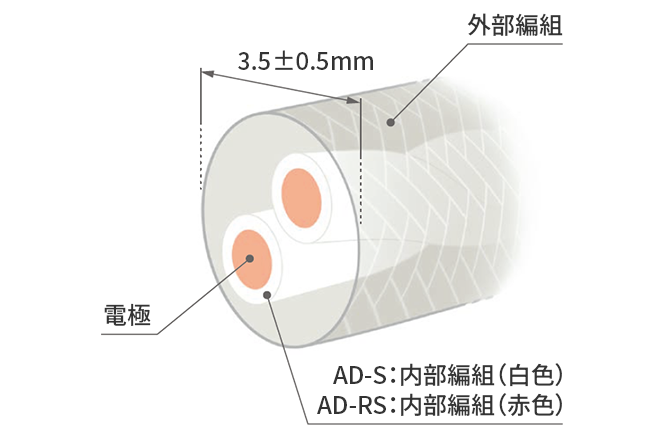 漏水センサー断面図（AD-S / AD-RSセンサー）