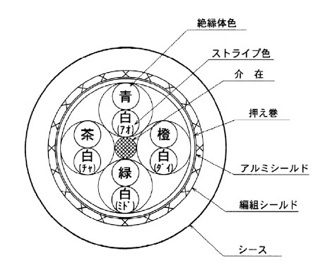 ケーブル構造