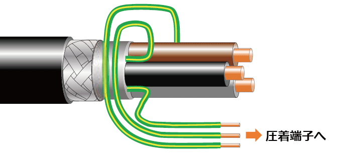アース線施工方法