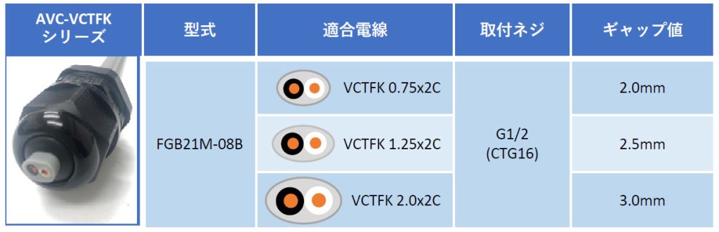 VCTFK（小判コード）に使える!AVCケーブルグランド