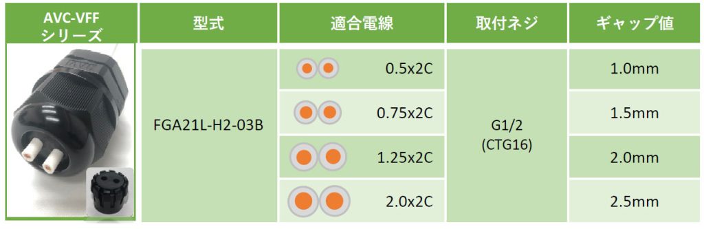 VFF（平行線）に使える!AVCケーブルグランド