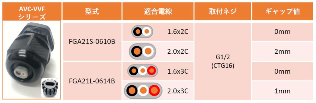 VVFケーブルに使える!AVCケーブルグランド