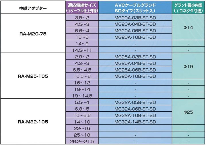 【コネクタ付ケーブルをご使用の場合】