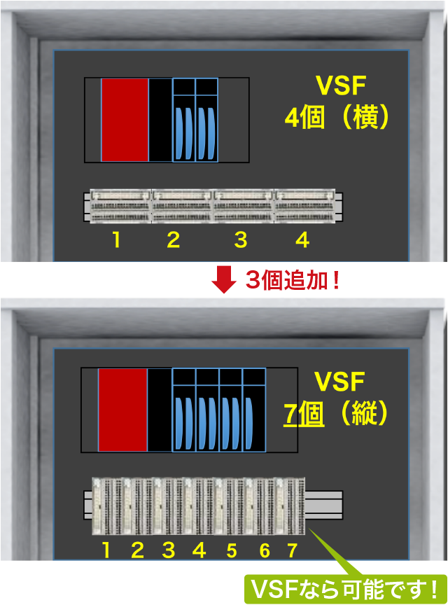 増設による盤内レイアウト変更例