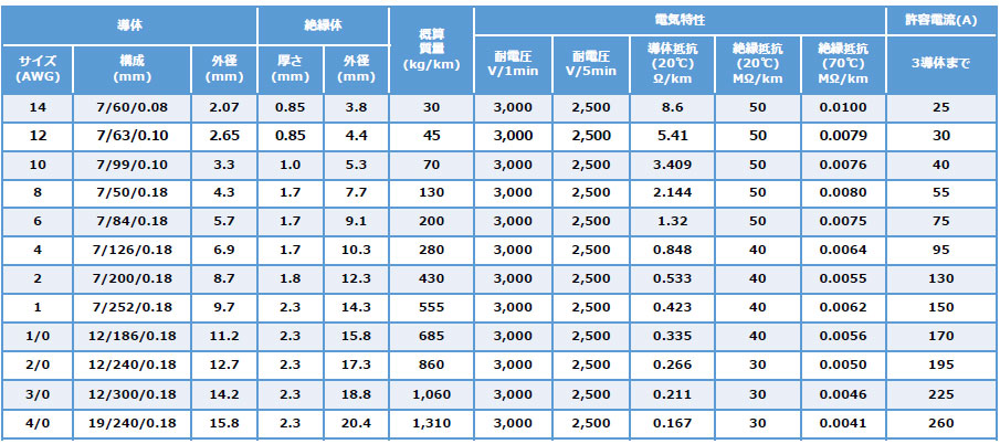 1000V RFX-MTW LF構造表