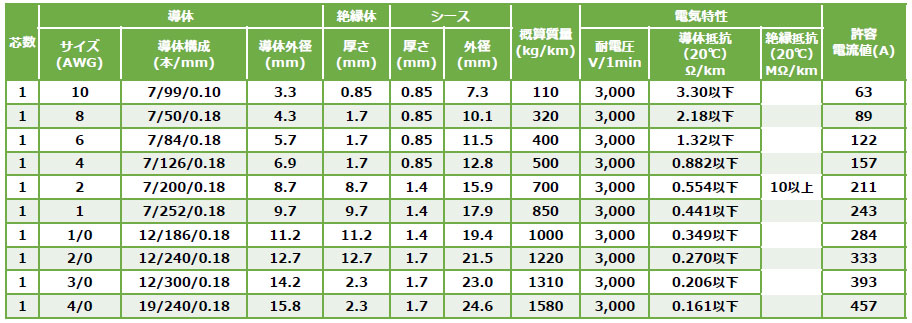 1000V RFX-SB LF構造表