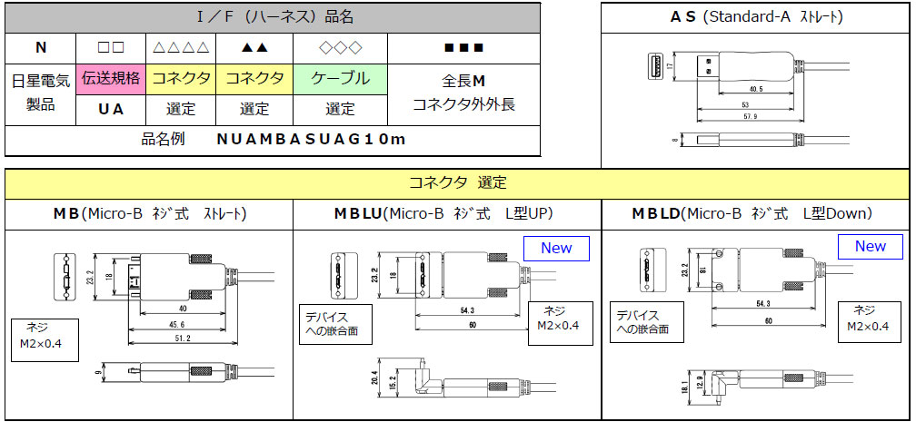 USB3.1 Gen1 AOC Interface （アクティブオプティカルケーブル）
Ｉ／Ｆ（ハーネス）品名
ＡＳ (Standard-A ストレート)
コネクタ  選定
