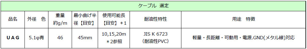 USB3.1 Gen1 AOC Interface （アクティブオプティカルケーブル）
ケーブル選定